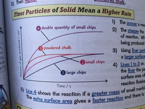 Rate Of Reaction Between Marbles Chips And Hcl Introduction .